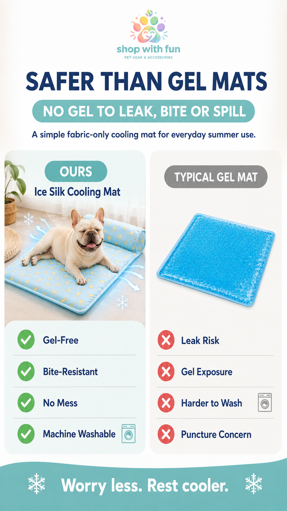 Gel-free pet cooling mat compared with typical gel mats, showing no gel leakage, no spill risk, machine washable care, and bite-resistant fabric design