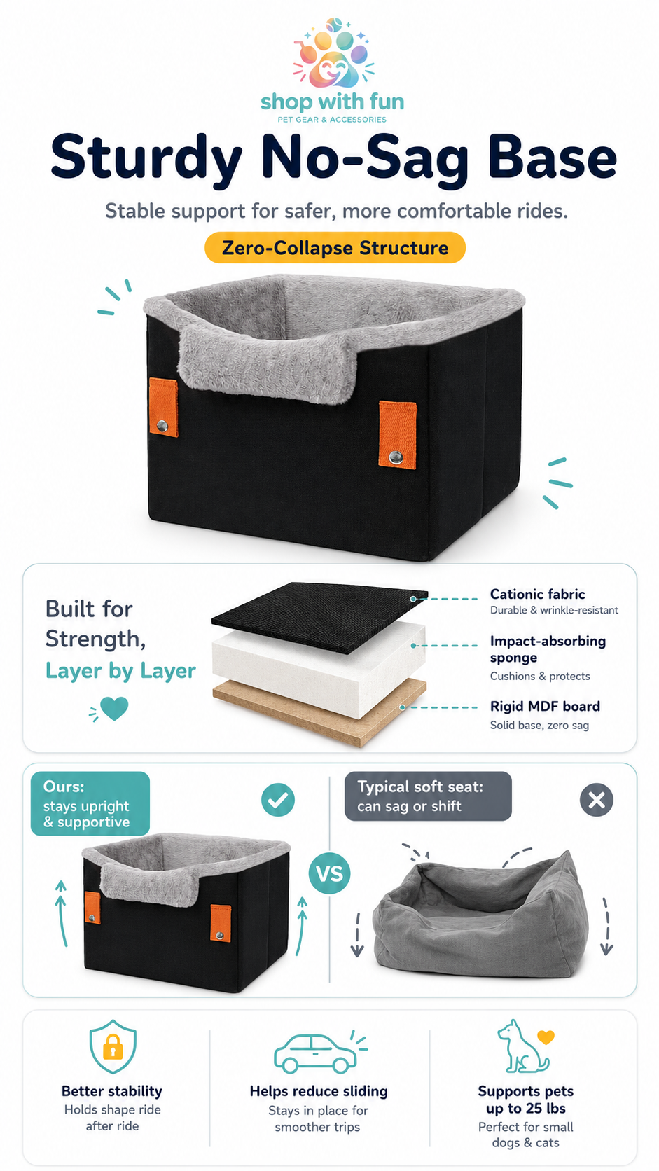 Pet car booster seat with rigid no-sag base, layered construction, and stable support design for safer and more comfortable rides for small pets up to 25 lbs