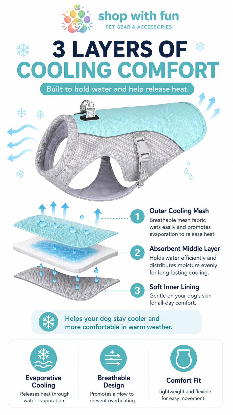 3-layer dog cooling vest with breathable outer mesh, absorbent middle layer, and soft inner lining designed to hold water and help release heat
